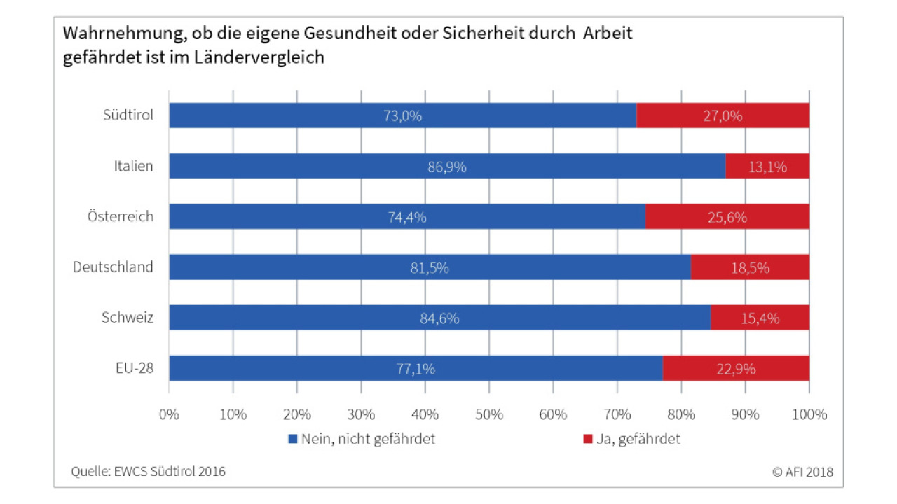 graf_1_de_gefaehrdung_im_laendervergleich_page-0001.jpg