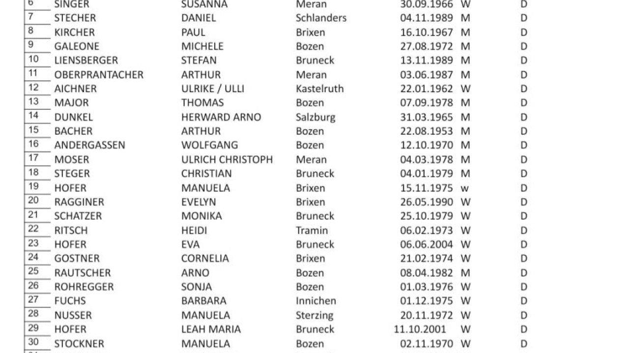 Anderlan-Liste.jpg