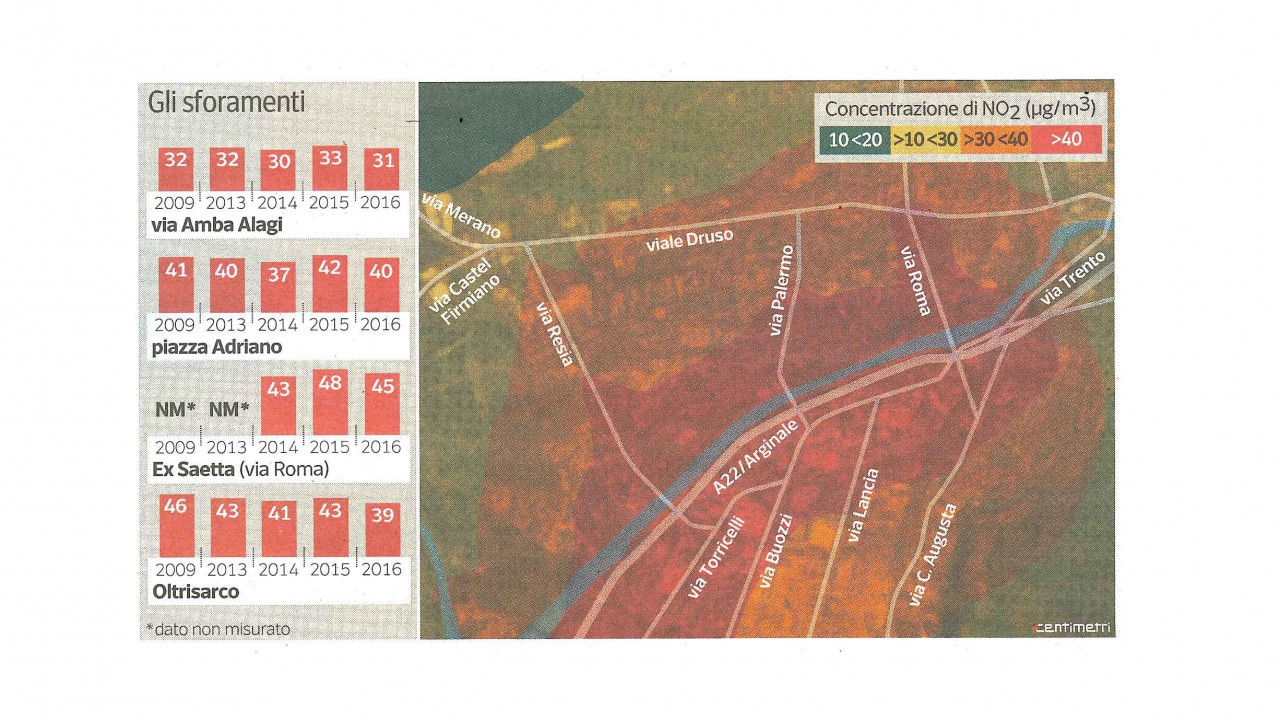 corrierealtoadige_bolzano_smog_limiti_no2_oltrepassati.jpg