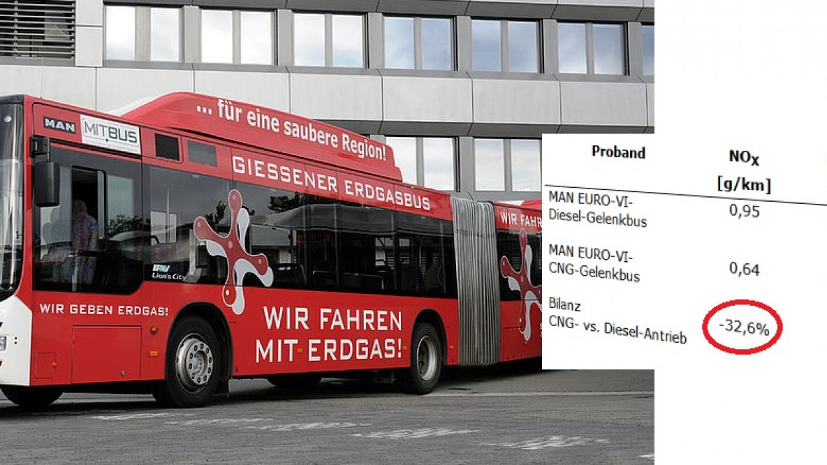 giessen_erdgas_dieselbusse_emissionenvergleich.jpg