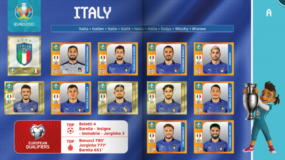 Nazionale italiana calcio maschile Euro 2020