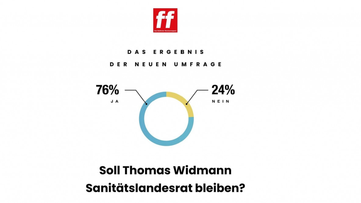 sondaggio ff su widmann
