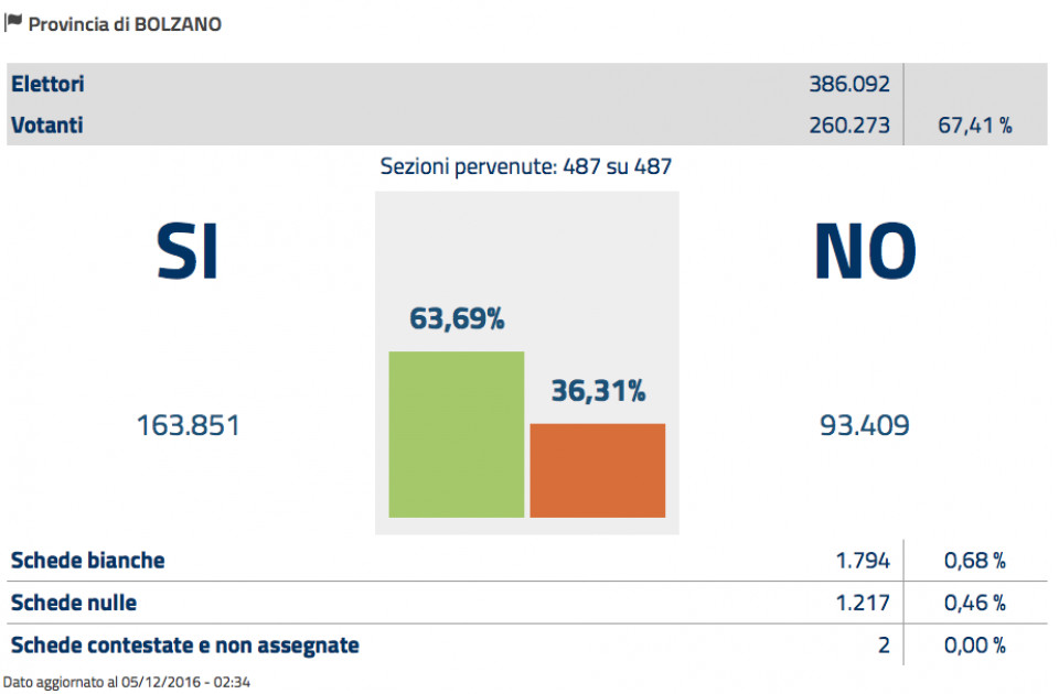 südtirol