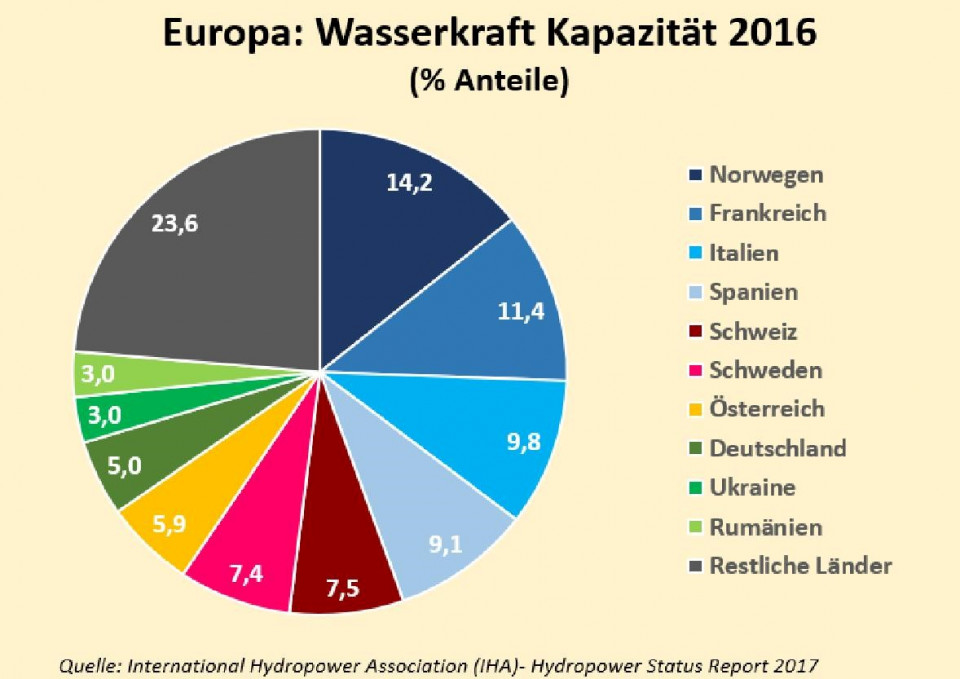 Sauberer Strom Aus Wasserkraft Salto Bz