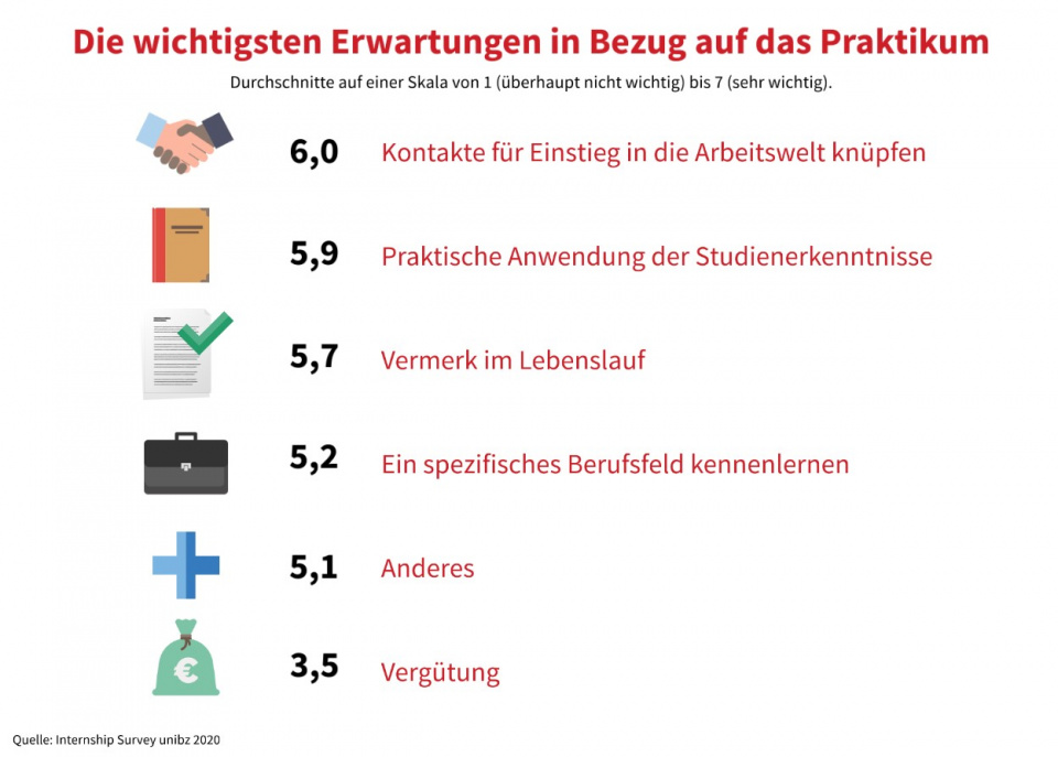 Meine Erwartungen An Das Praktikum Beispiel www.salto.bz