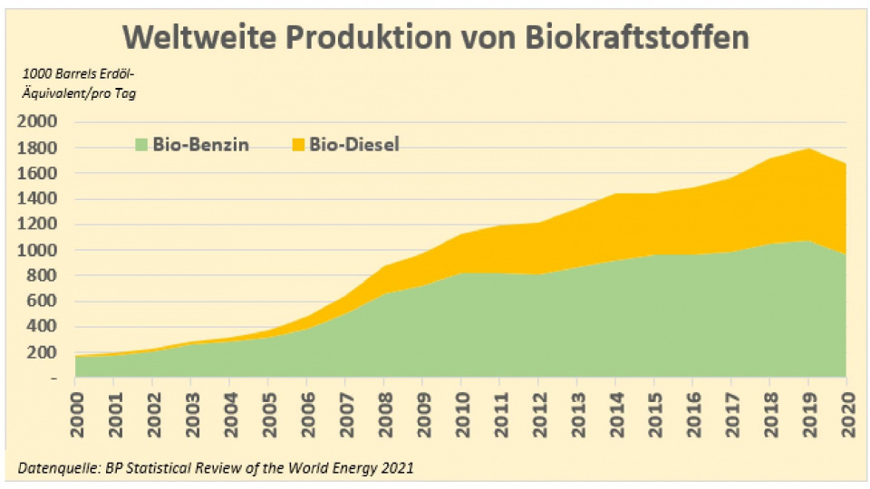biokraftstoffe_weltweite_produktion_development-page-001.jpg
