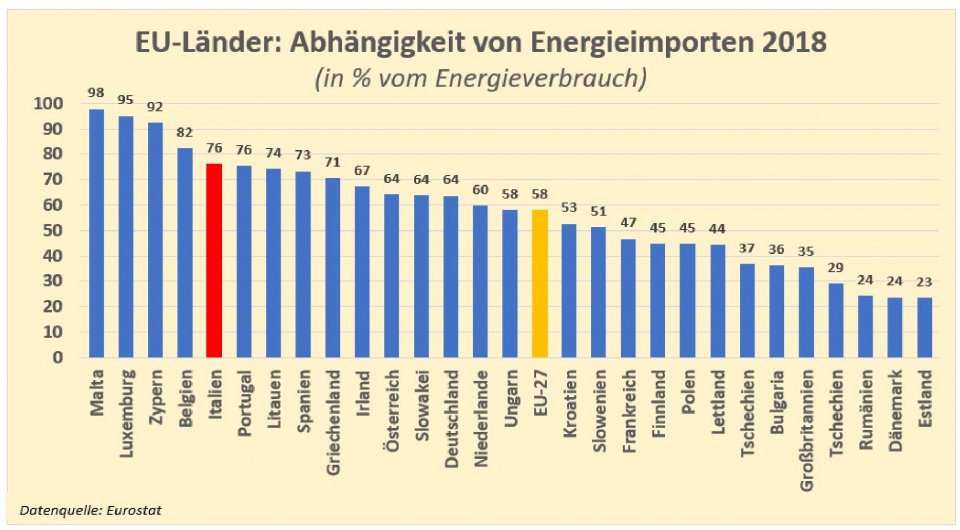 eu_energy_dependency_eurostat-page-001.jpg
