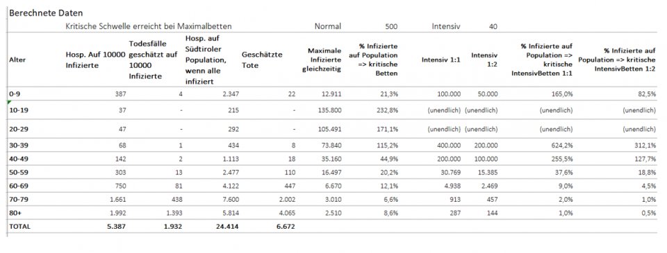 Ausarbeitungen Excel Report Schweiz 2