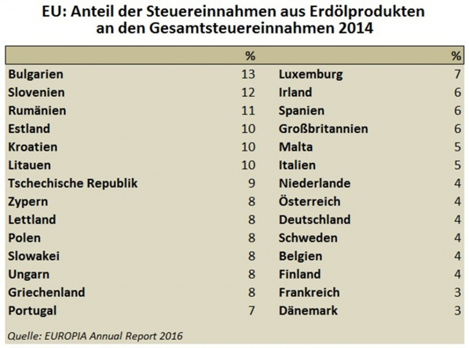 Wie den Tank mit dem Benzin zuzukleben