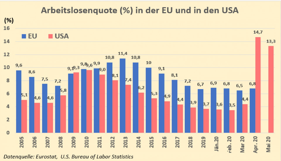Coronakrise Folgen Fur Den Arbeitsmarkt Salto Bz