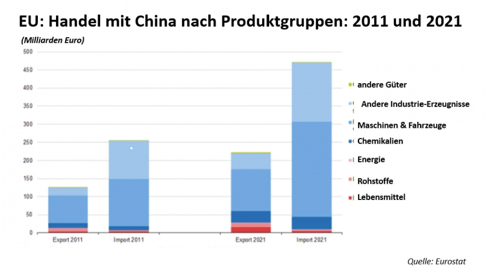 handel_eu_china_nach_produktgruppen_final-page-001.jpg
