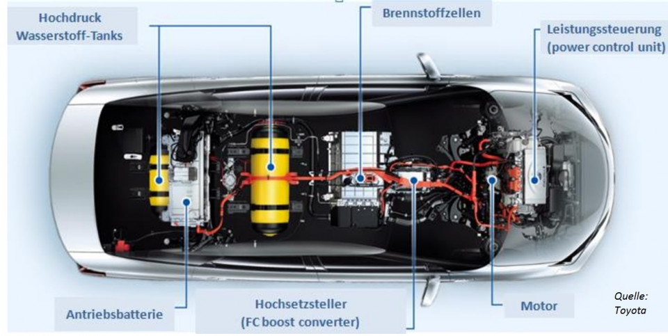 Wasserstoffmotor wie funktioniert Wasserstoffmotor: So