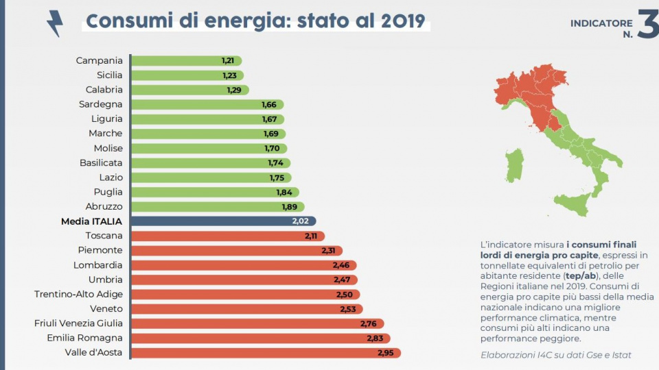 Ranking delle regioni sul consumo di energia
