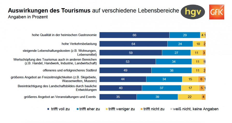 Was tun mit dem Tourismus? | Salto.bz