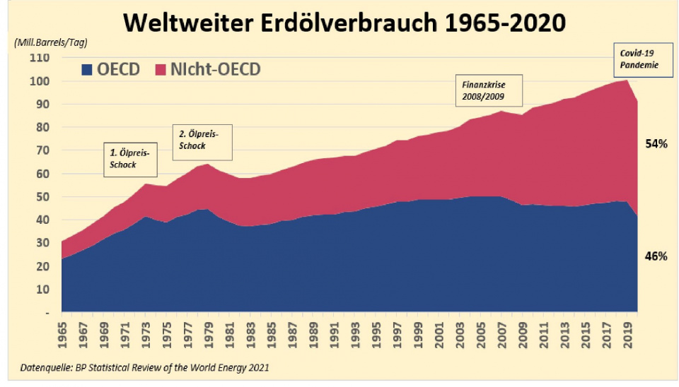 wie-stark-h-ngt-die-welt-von-erd-l-ab